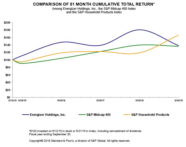 totalreturnlinegrapha01.jpg