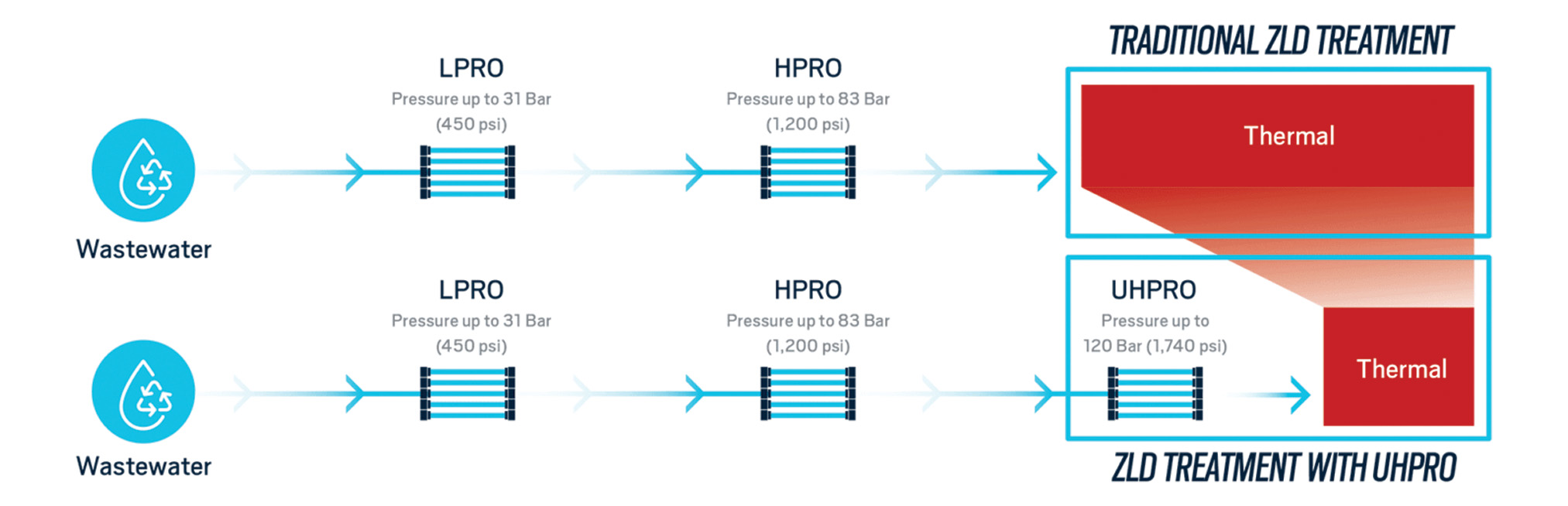 Resize_WaterTreatmentWorkflow.jpg