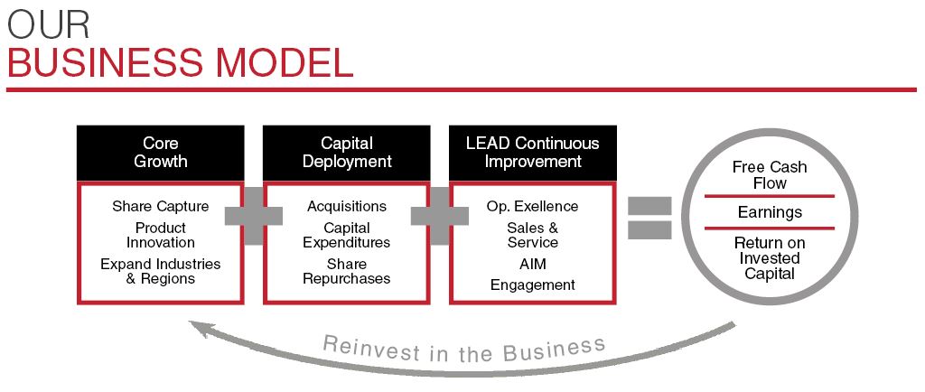 atubusinessmodelfy17.jpg