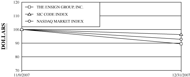 (GRAPH)