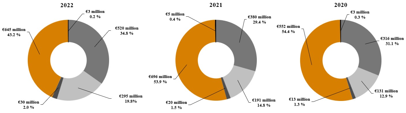 graph_business_overview2.jpg