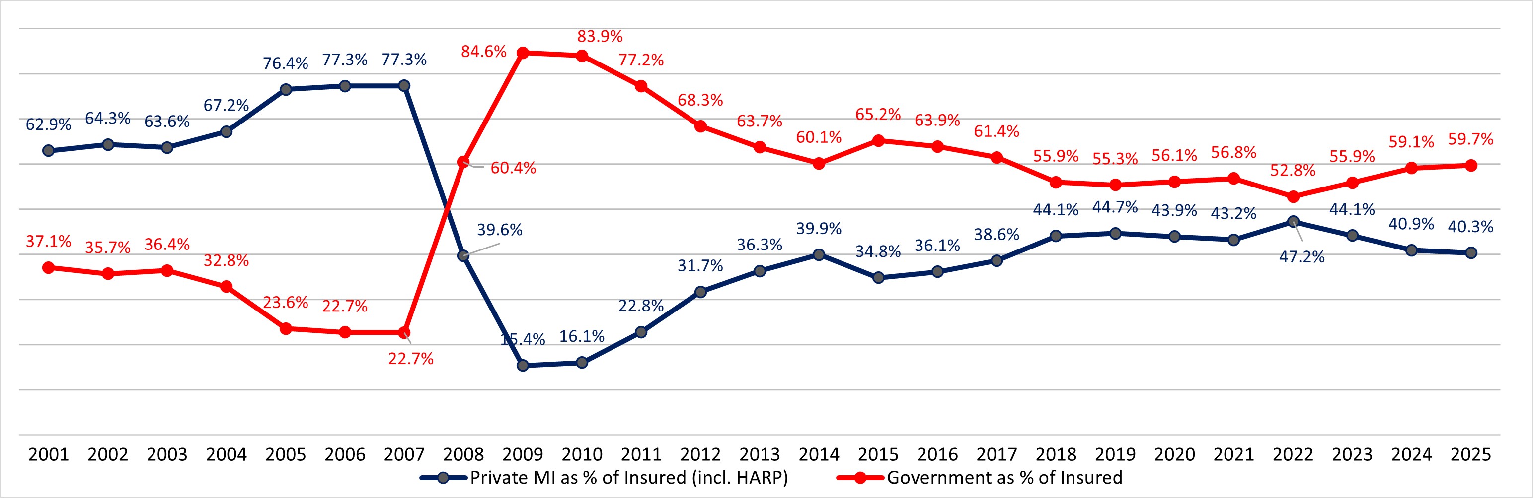 PMI v Govt.jpg