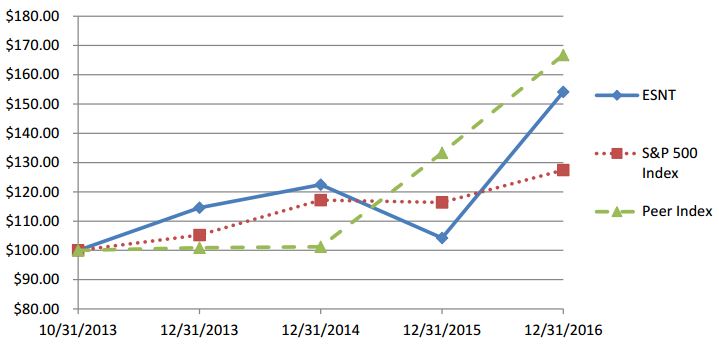 pricegraphchart.jpg