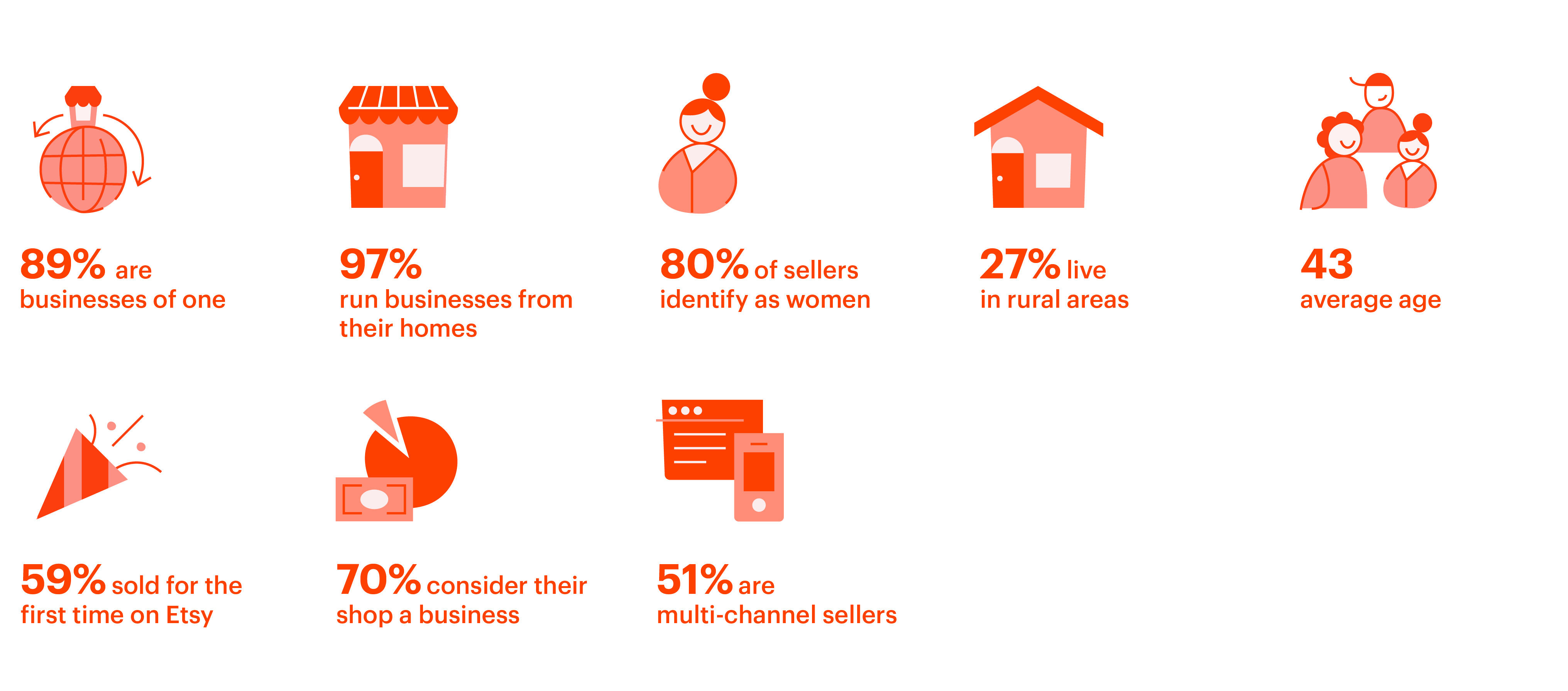 Seller-Census.jpg