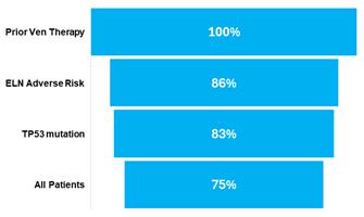 A screenshot of a graph AI-generated content may be incorrect.