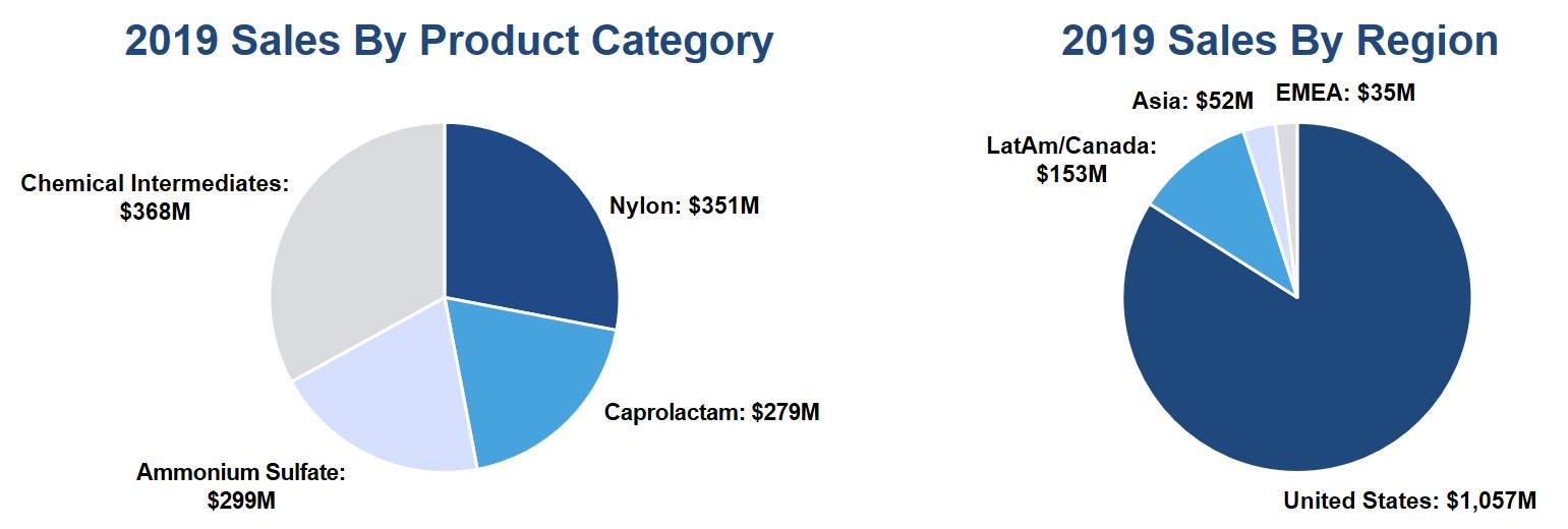asix-20191231_g1.jpg