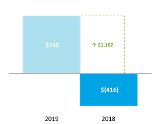 Chart 4