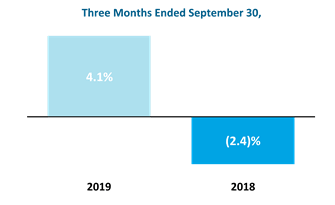 Chart 1