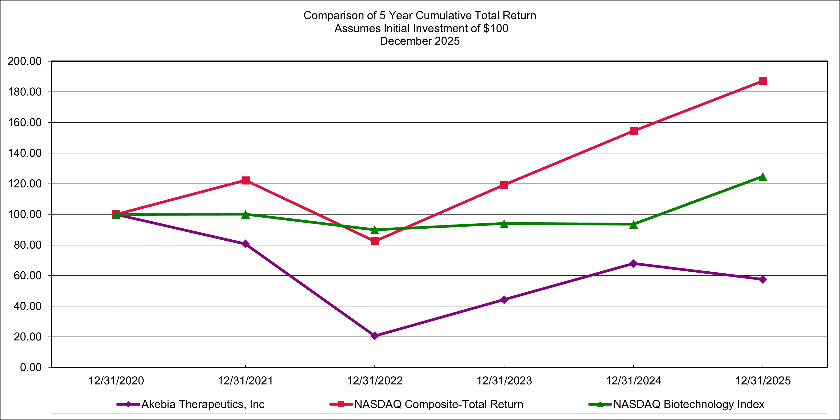 Performance Graph 2025.gif
