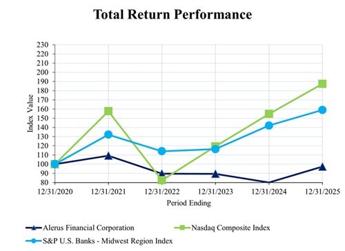 performancegraph2025.jpg