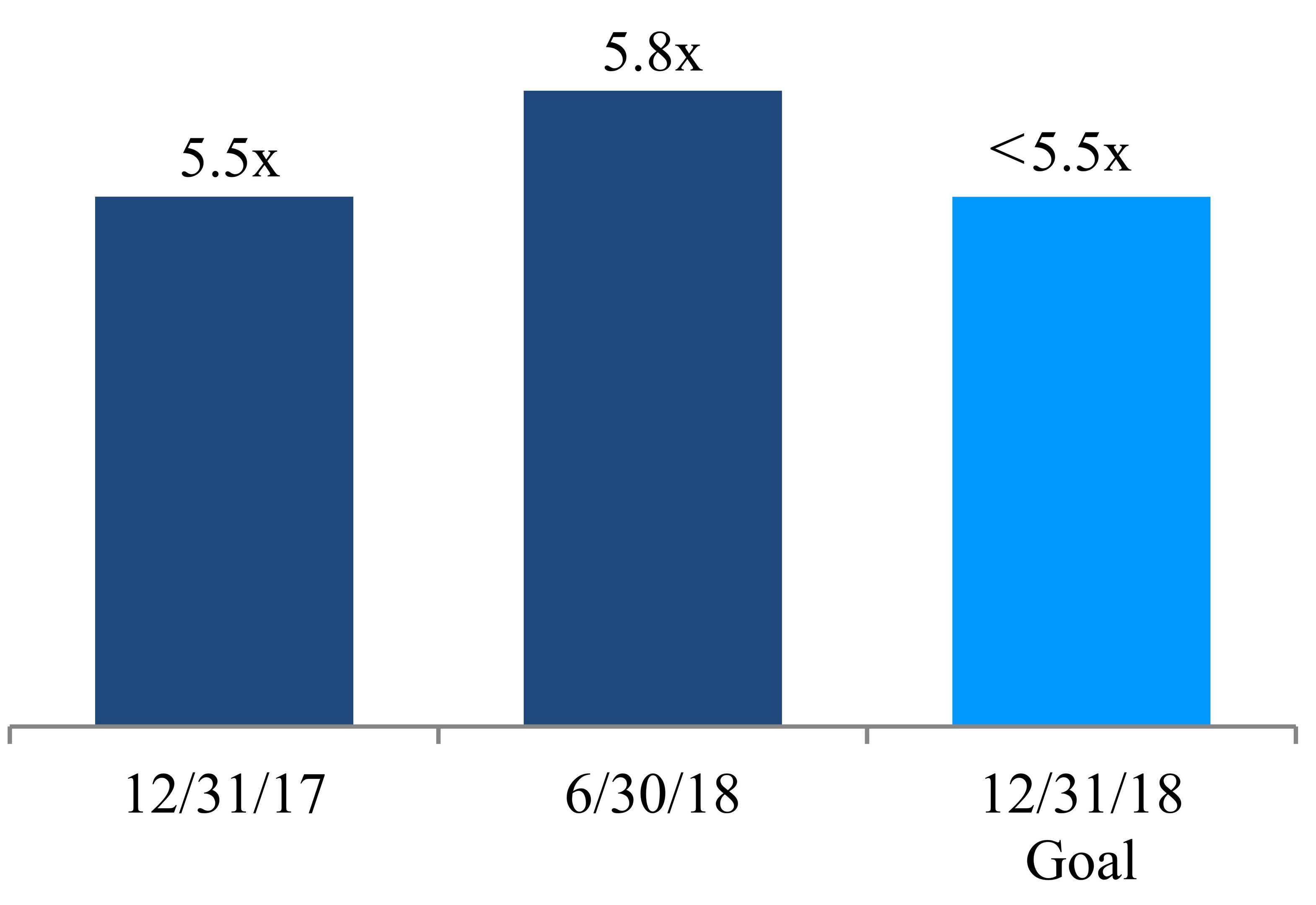 q218netdebt4q.jpg