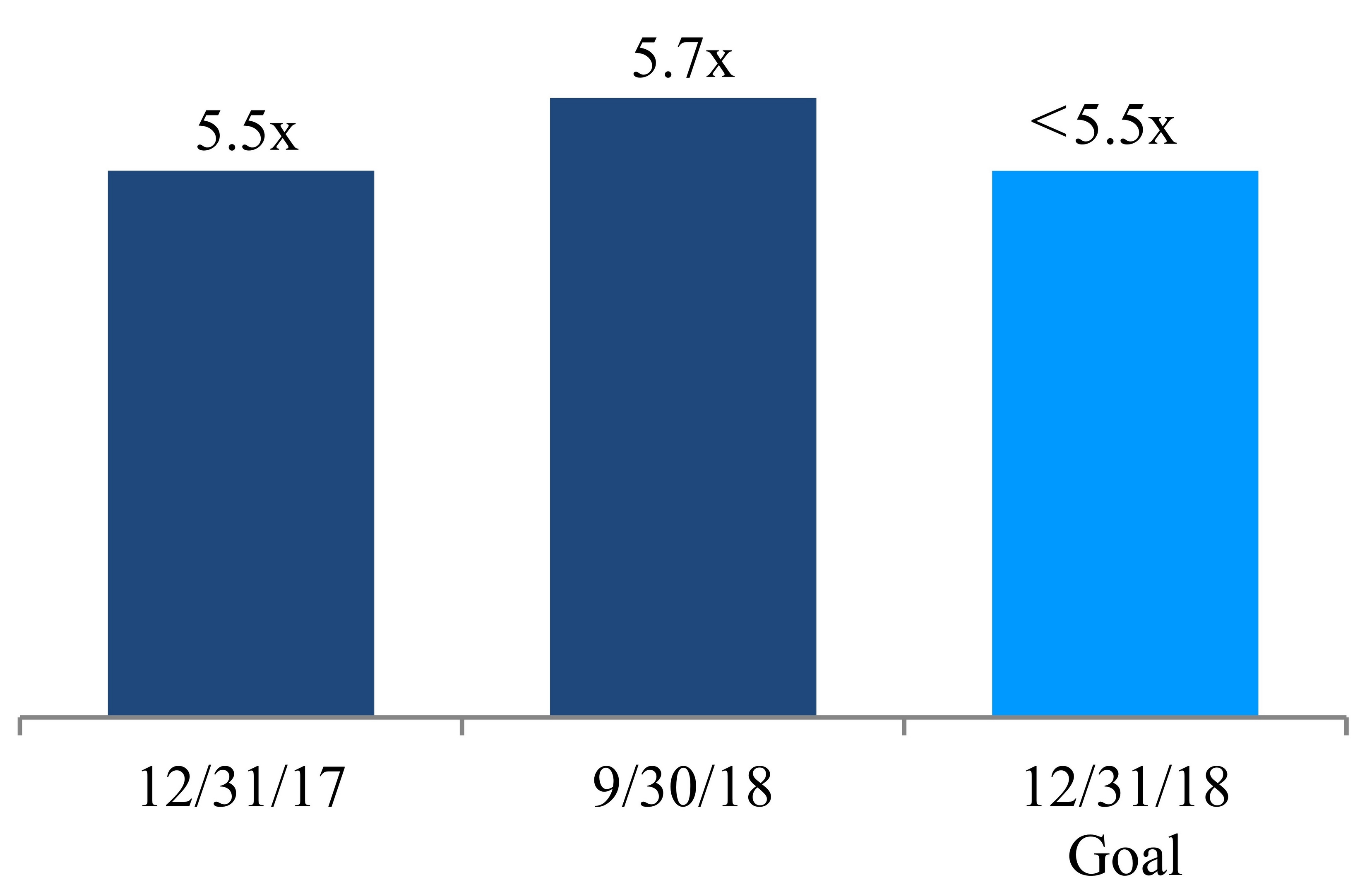 q318netdebt4q.jpg