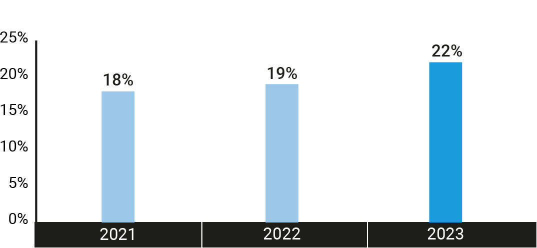 barchart_institutions_EQH_Institutional Revenues.jpg