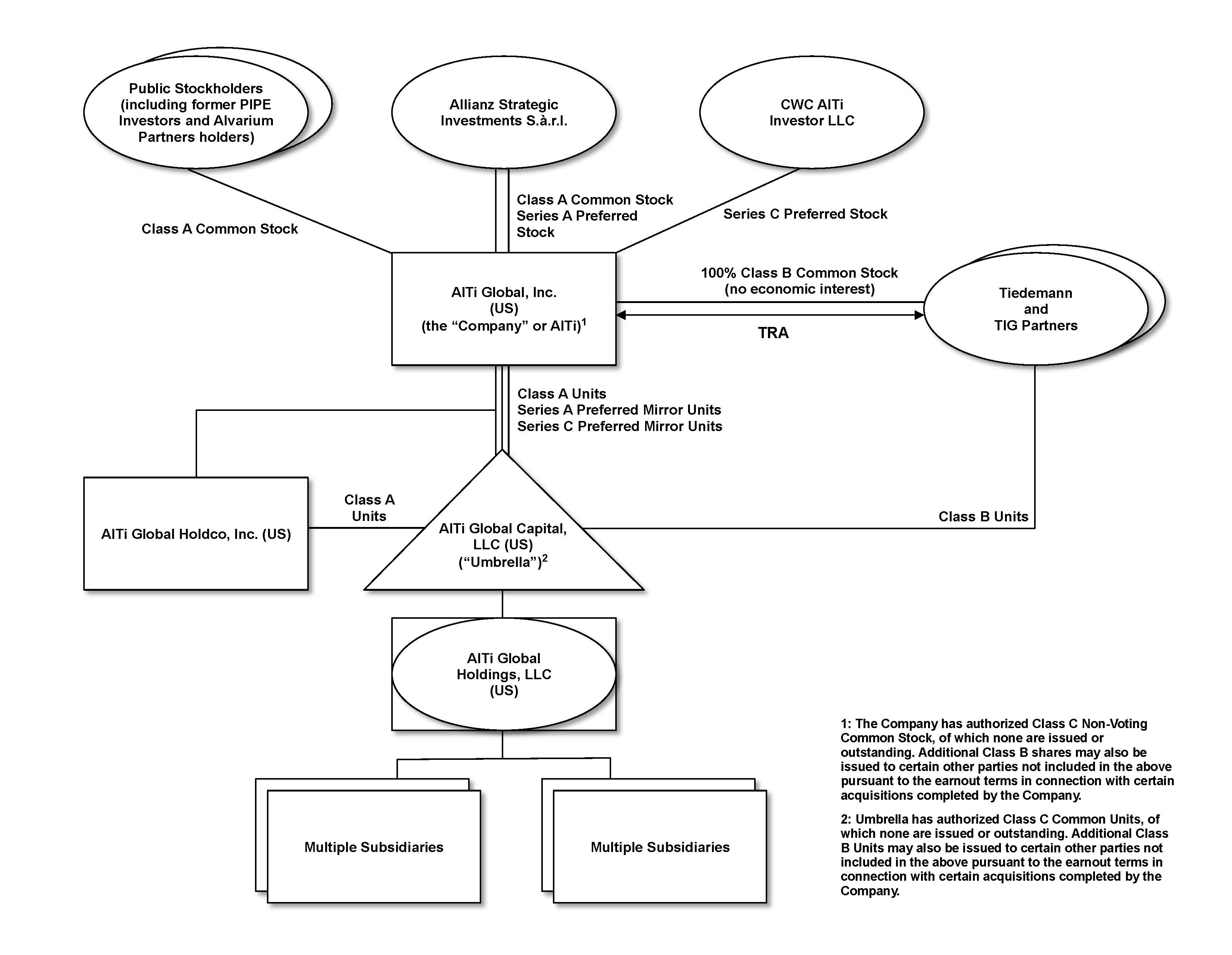 FN 1 - AlTi - Updated Structure Chart-3.31.25.jpg