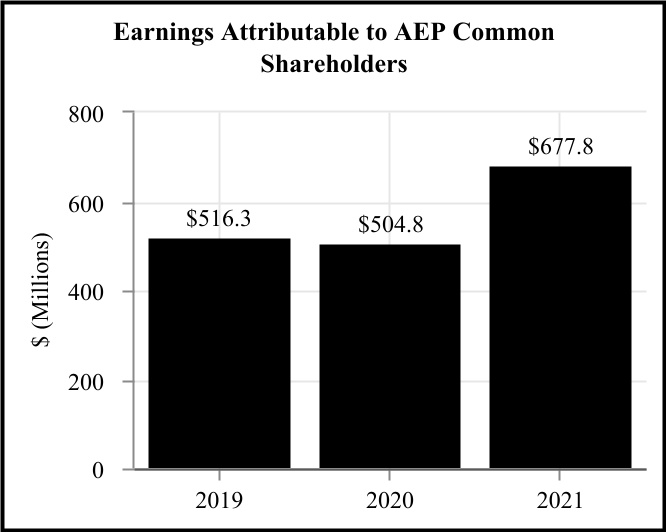 aep-20211231_g17.jpg