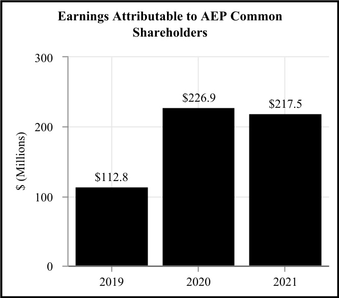 aep-20211231_g20.jpg