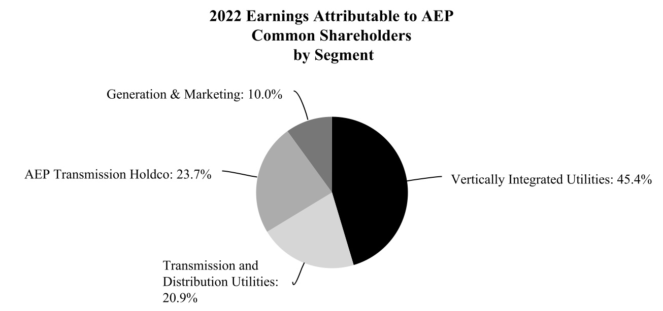 aep-20221231_g6.jpg