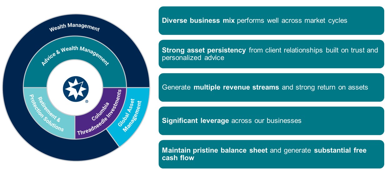 Slide 1 - Business mix.jpg