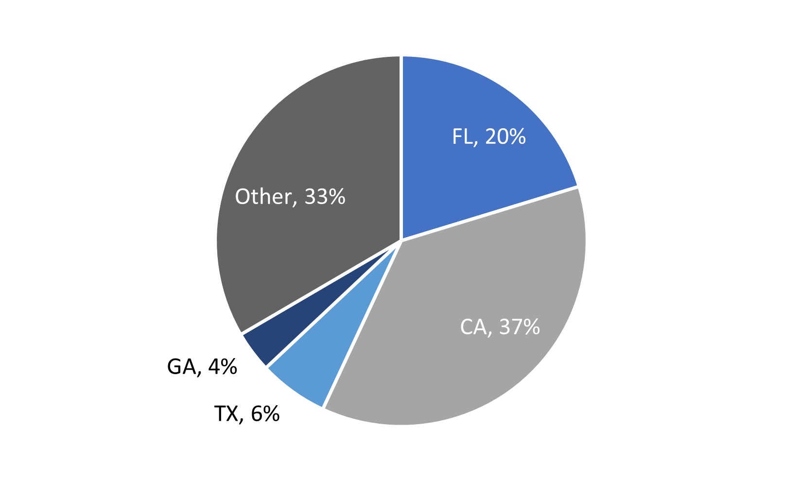 Loans in Trust Geography.jpg