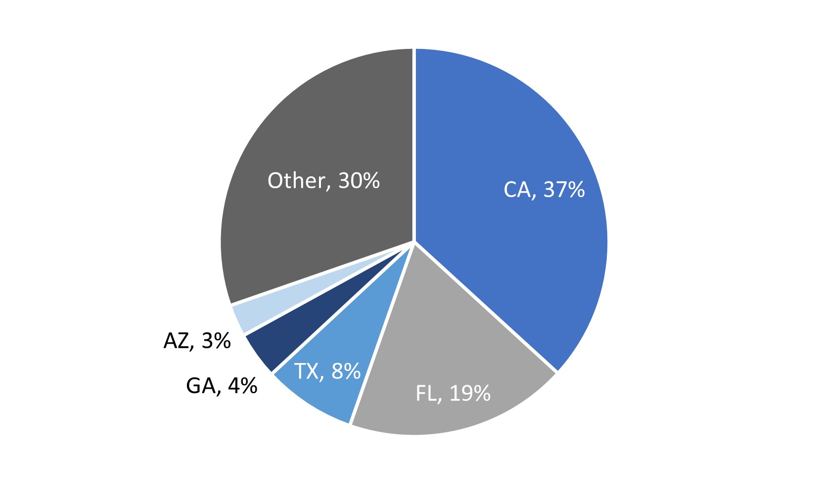 RMBS Geography.jpg