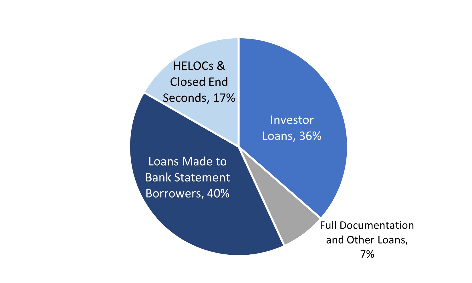 Resi Loans Borrower Type.jpg