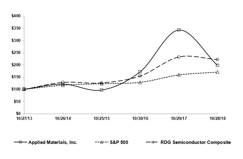 amatfy18performancegraph.jpg