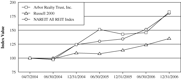 (GRAPH)