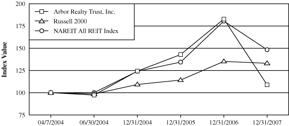 (GRAPH)
