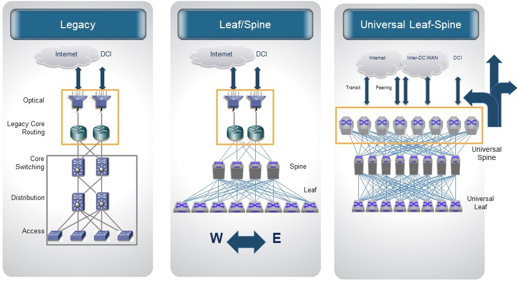leafspine2a03.jpg