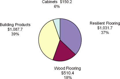 (PIE CHART)