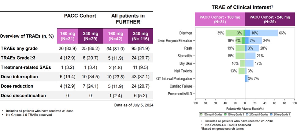 Graphic