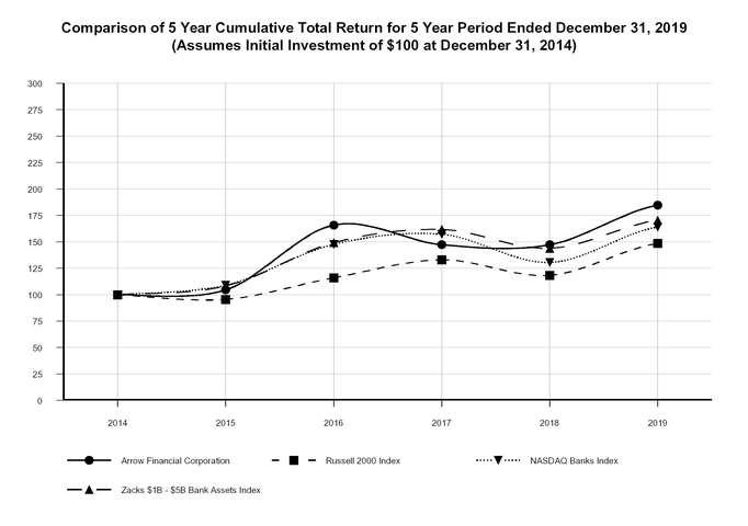 chart-484b5590bc3456c3869.jpg