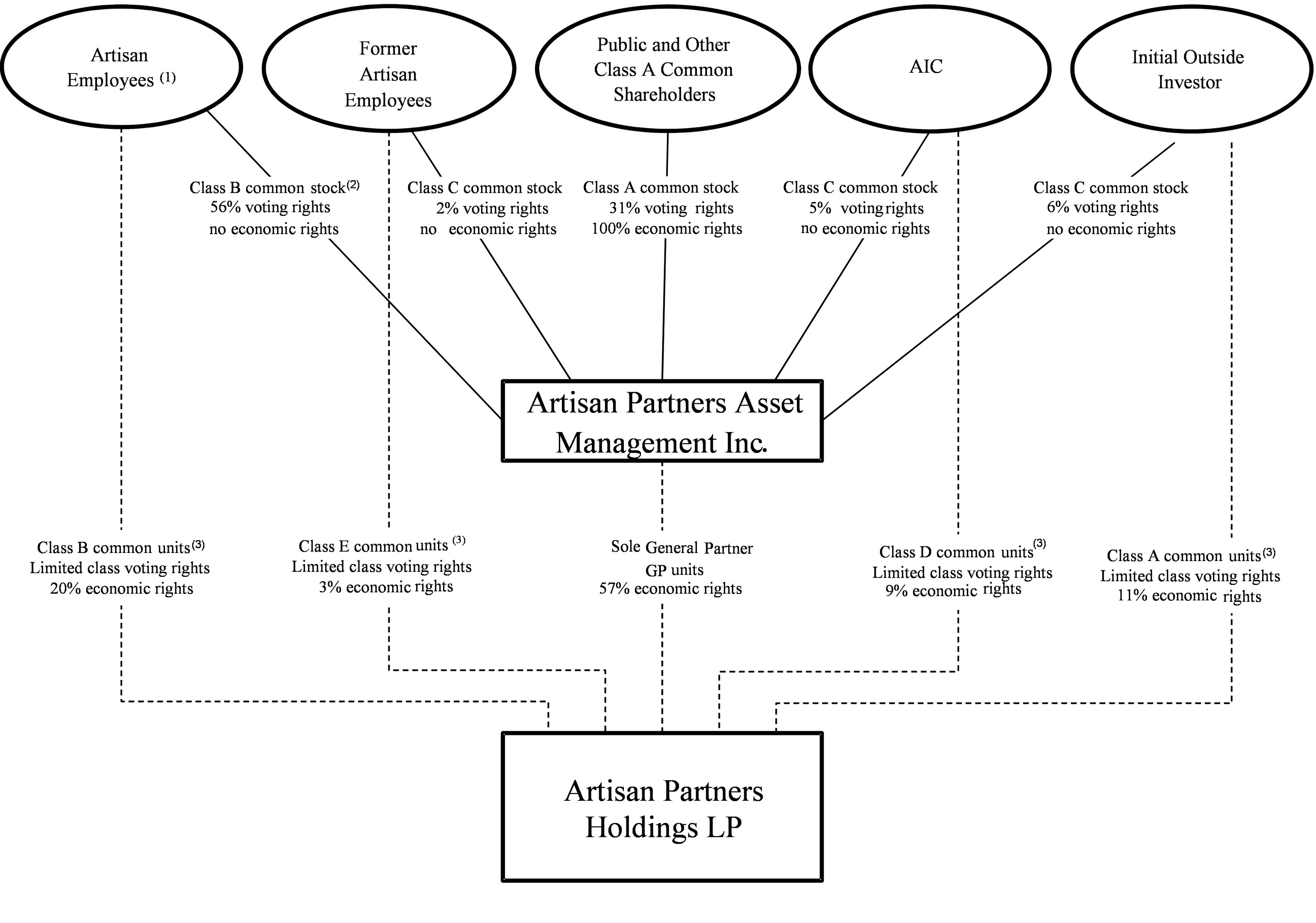 orgchart2016a01.jpg