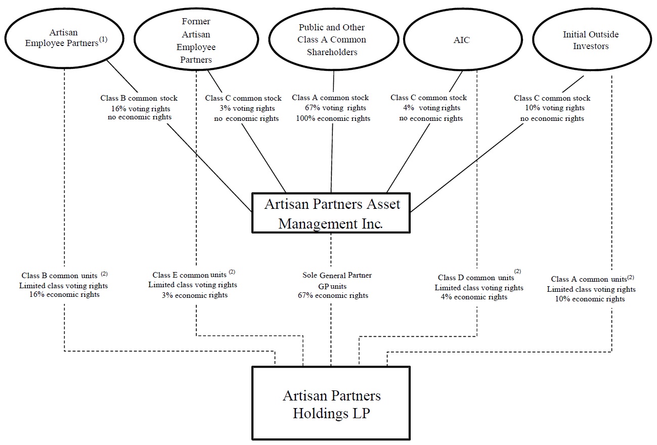 ownershipchart02092018.jpg