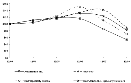 (LINE GRAPH)