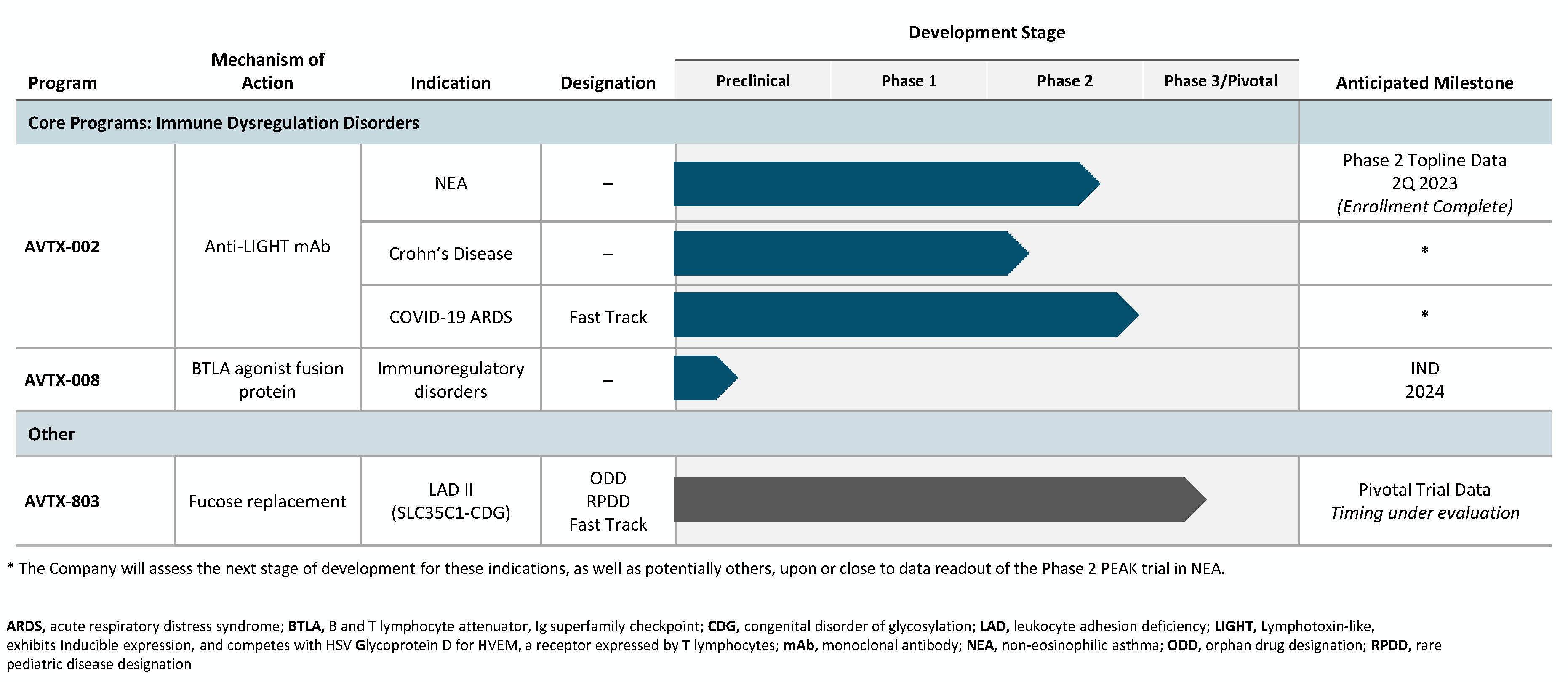 Pipeline Chart (FEB 2023).jpg