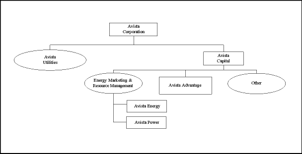 (FLOW CHART)