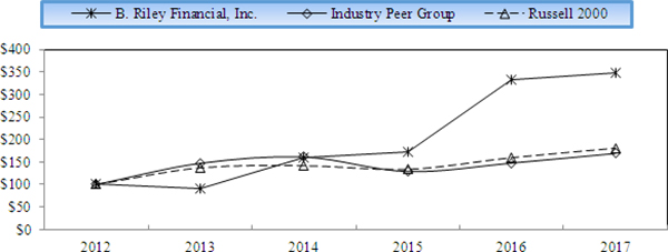 (LINE GRAPH)