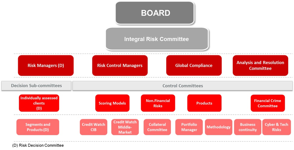 committestructurerisk.jpg