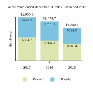 costofsaleschart.jpg