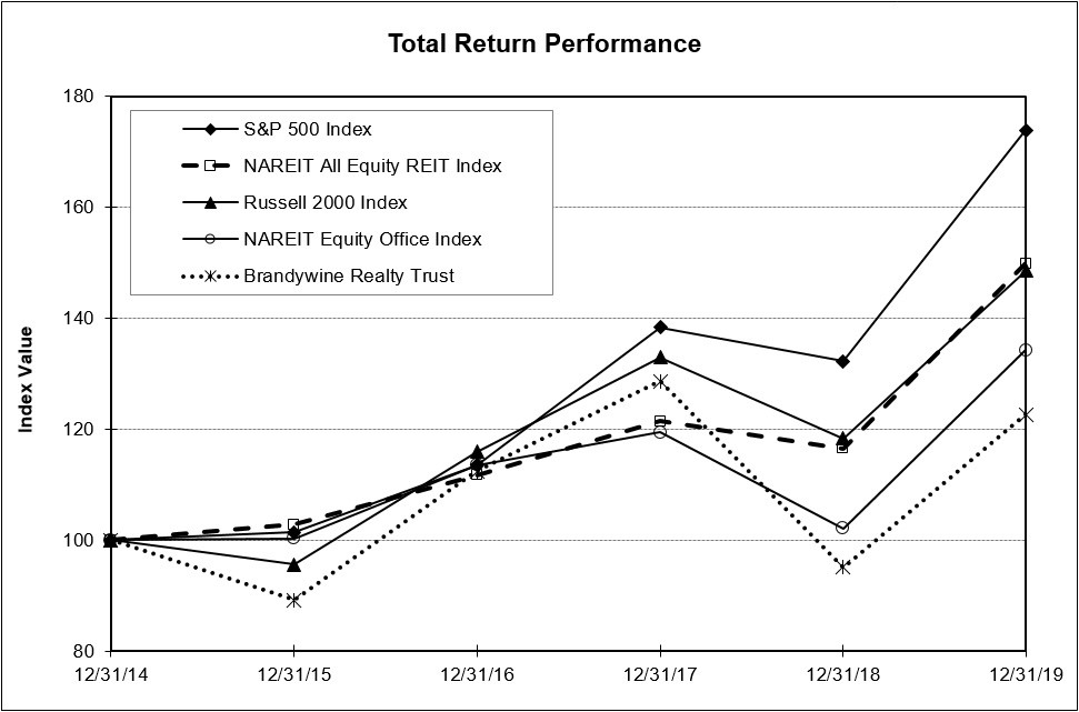 totalreturnperformancea02.jpg