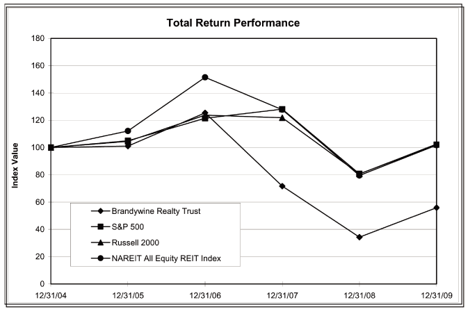 (PERFORMANCE GRAPH)