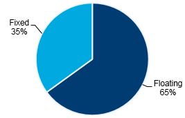 clncintrate12312018.jpg