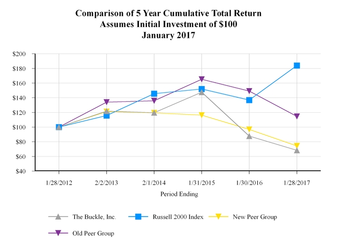 bke20170128_chart.jpg