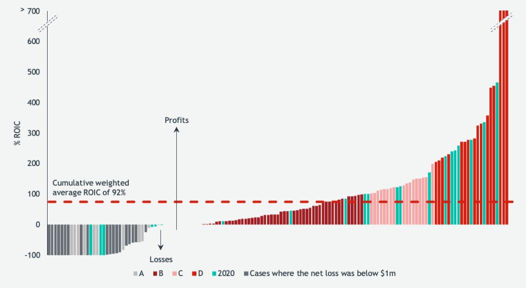Chart
Description automatically generated