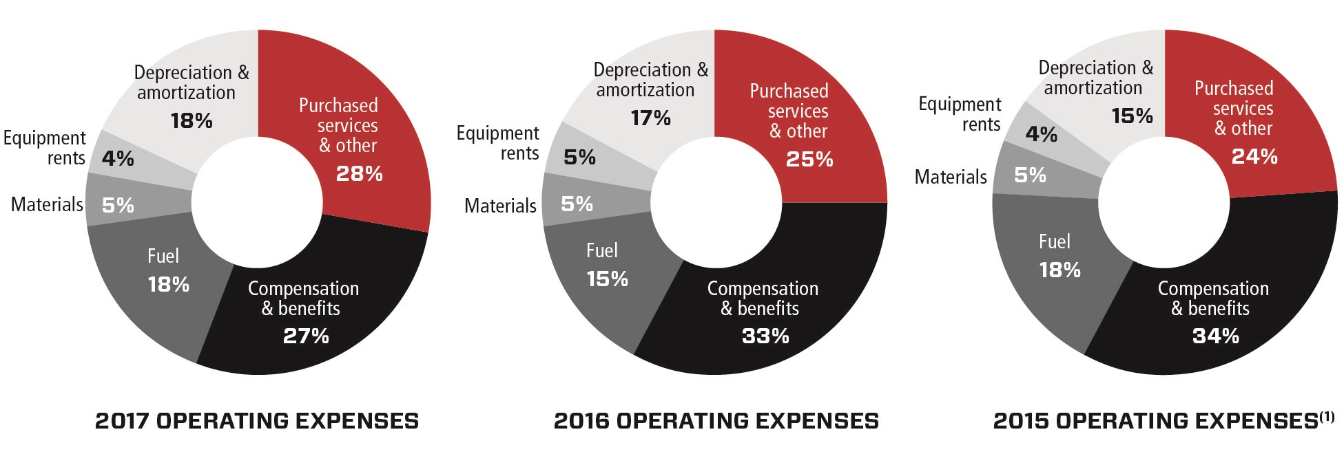 chartopexpenses.jpg