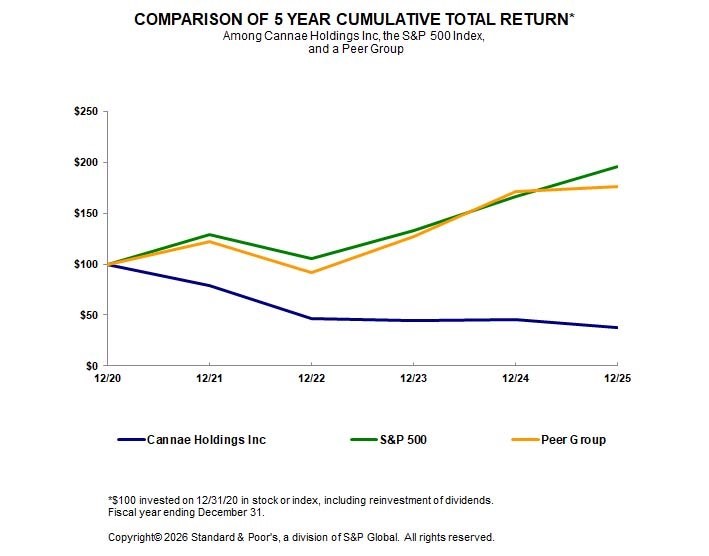 2025 Performance Graph .jpg