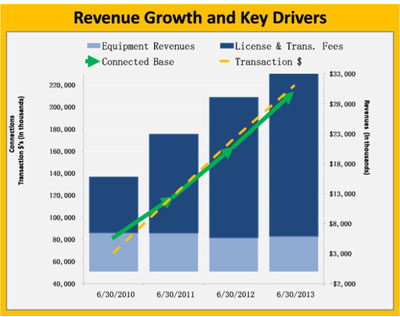 (BAR CHART)