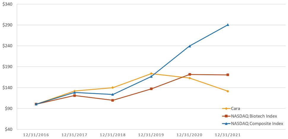 Chart, line chart
Description automatically generated