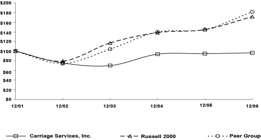 (LINE GRAPH)